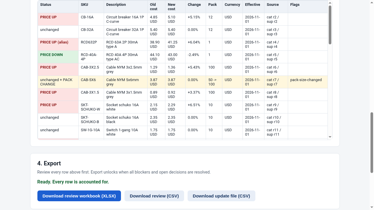 Resolved review table with old and new costs, change percent, source rows, and the unlocked export